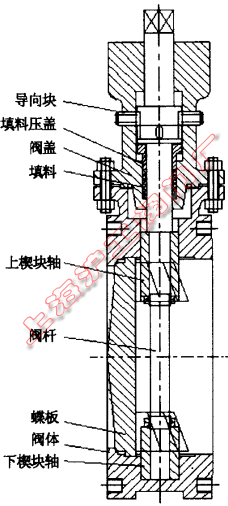 雙向壓金屬密封蝶閥結(jié)構(gòu)(圖 3)