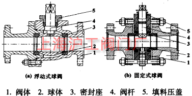 圖1 球閥結(jié)構(gòu)圖 球閥結(jié)構(gòu)圖