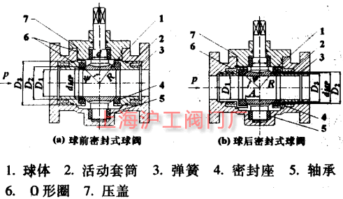 圖2 球前密封式球閥和球后密封式球閥結(jié)構(gòu)圖 球前密封式球閥和球后密封式球閥結(jié)構(gòu)圖