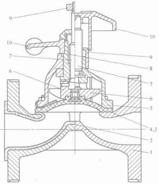 圖 2-20 堰式隔膜閥