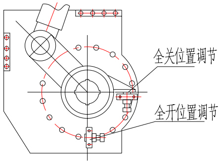 (圖2)全關位置調節、全開位置調節示意圖